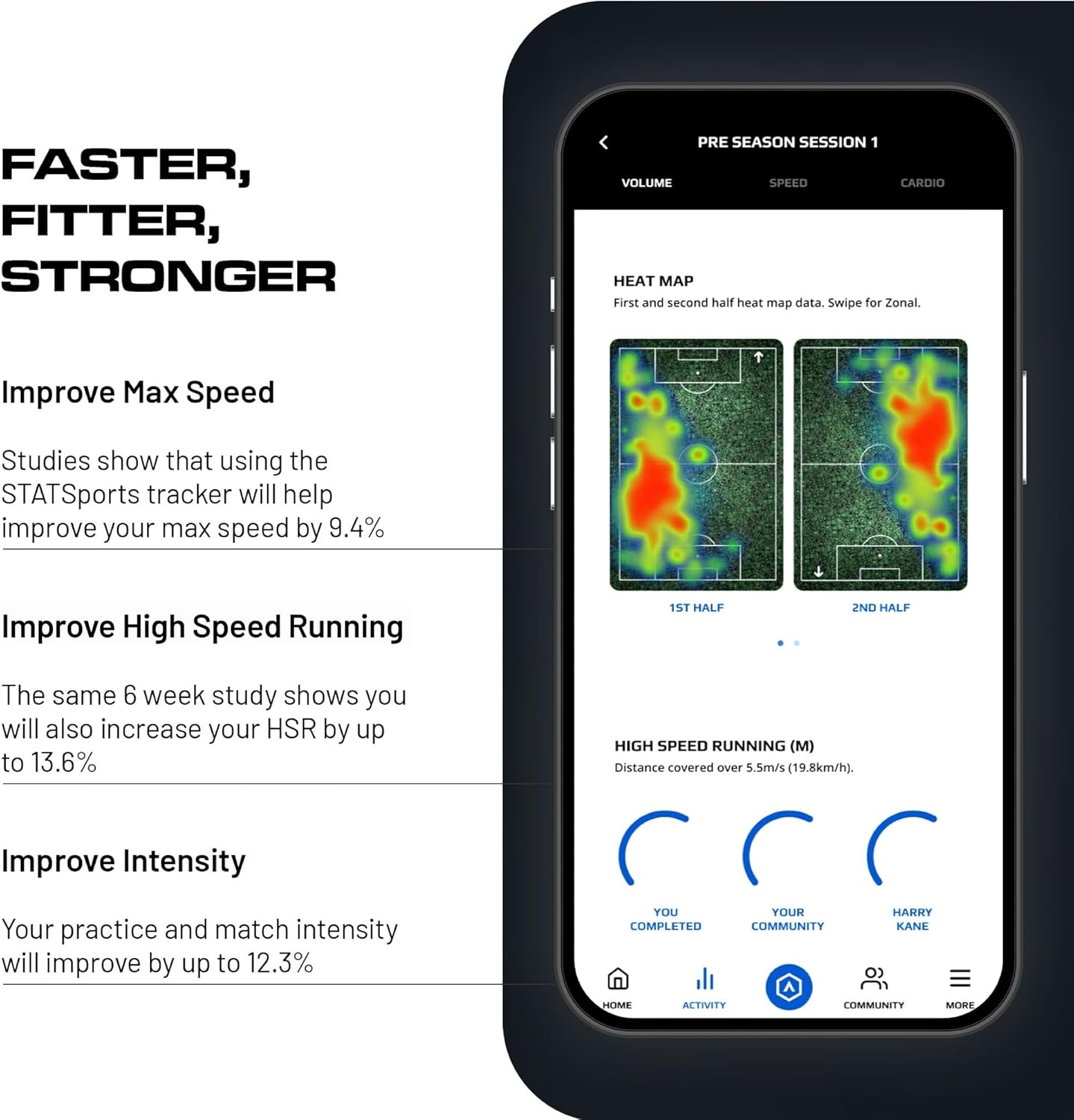 STATSports APEX GPS